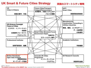 Tim Stonor_The spatial architecture of the SMART city_Japanese_141028.036